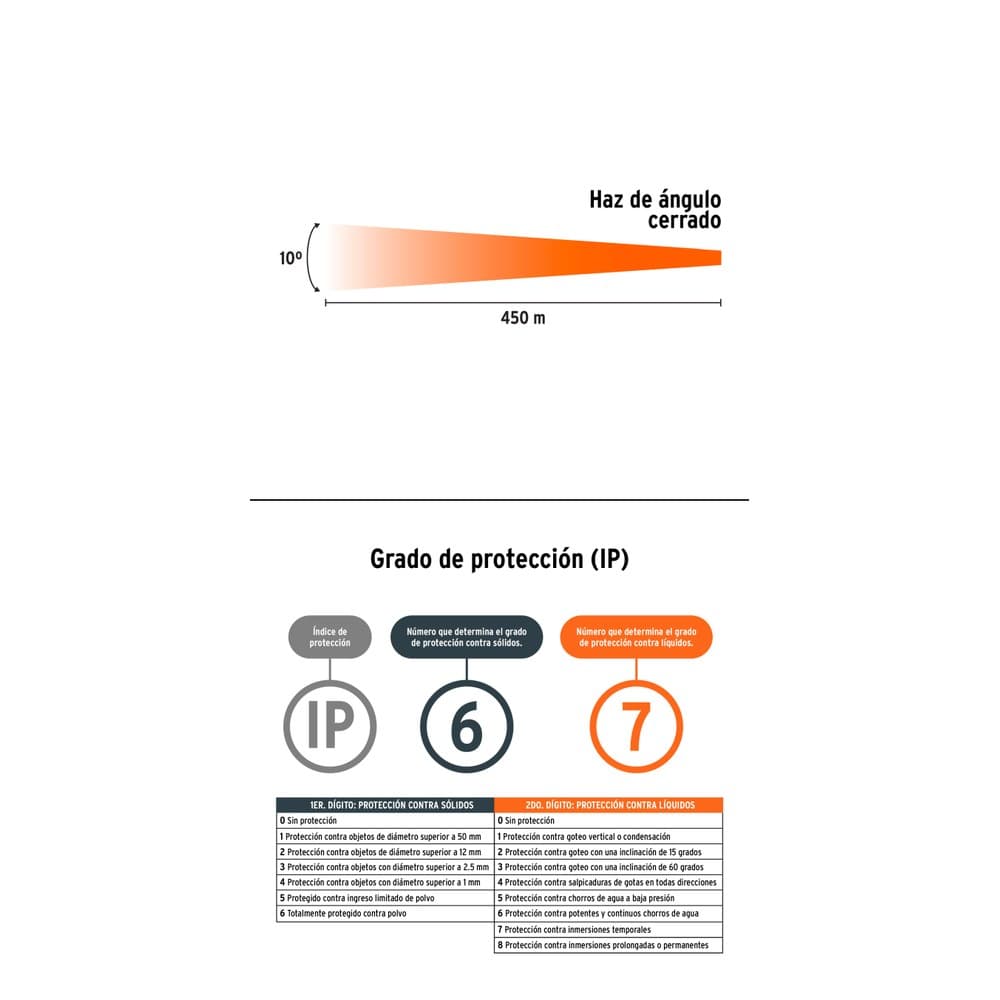 LÁMPARA DE LED 900 LM RECARGABLE ALTA POTENCIA, 102404 TRUPER
